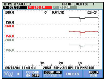 單相電力質(zhì)量分析儀能跟蹤全部三相電線，并對(duì)負(fù)載之間的相互作用進(jìn)行對(duì)比。