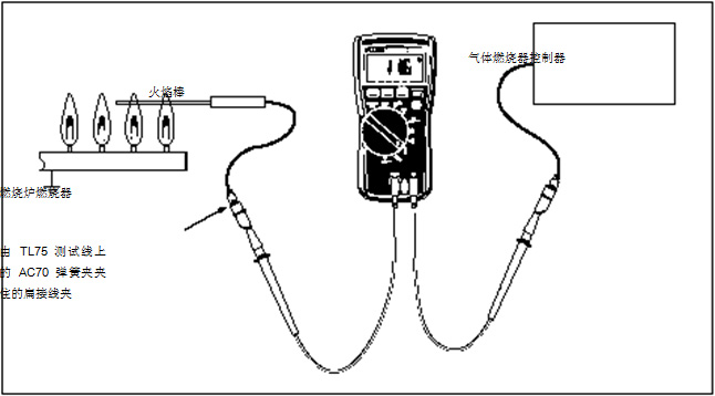 圖 2 在這個設(shè)置中，可以使用一個 HVAC 數(shù)字式萬用表或一個 HVAC 鉗形表。